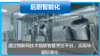 智慧后厨管理系统